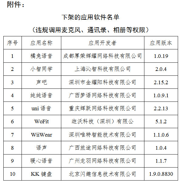 普洱逾期未完成整改 工信部下架“声吧”等10款侵害用户权益APP