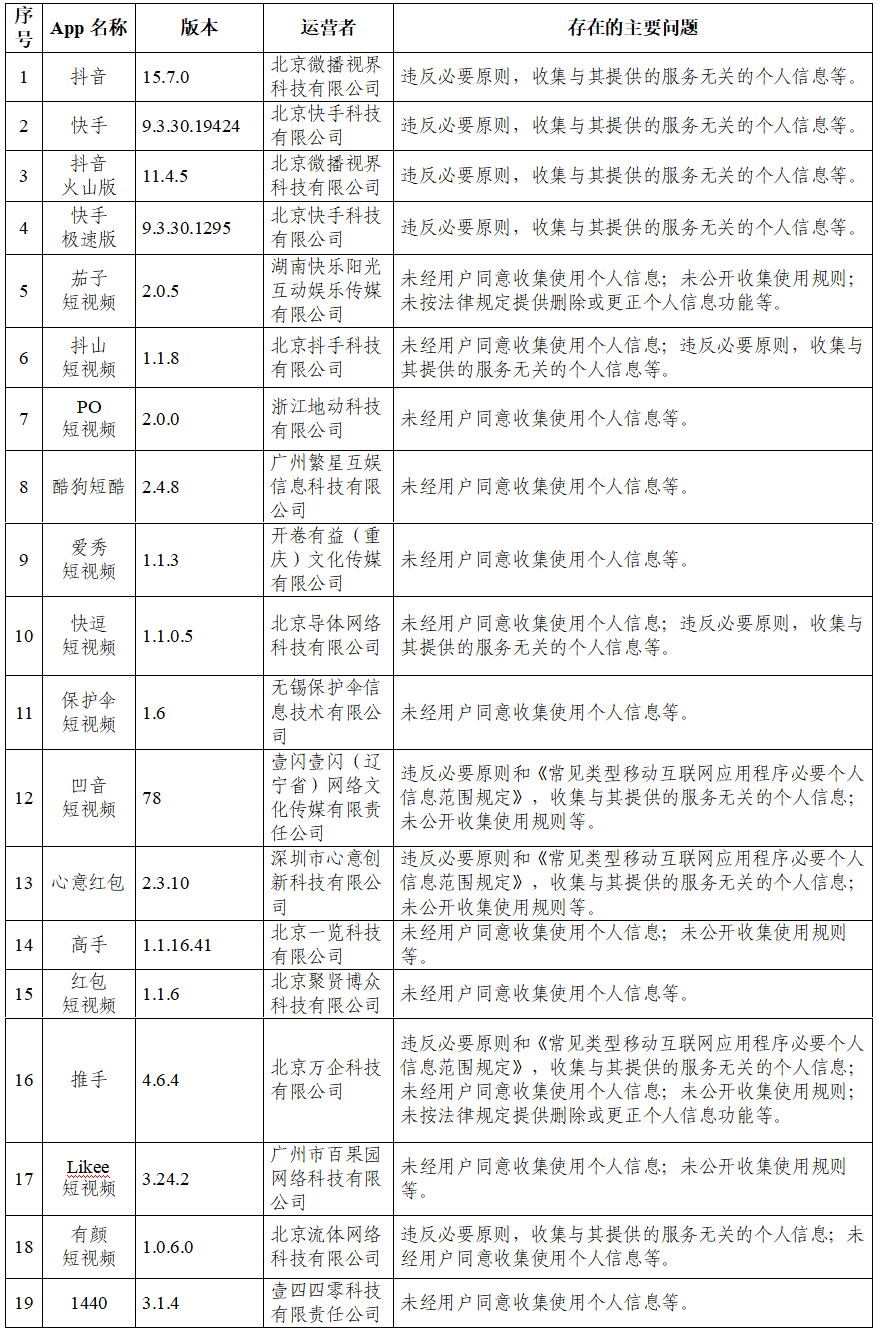 普洱关于抖音等105款App违法违规收集使用个人信息情况的通报