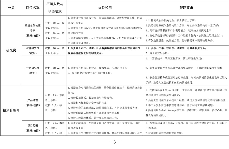 普洱中国司法大数据研究院有限公司
2019年招聘公告 - 中华人民共和国最高人民法院