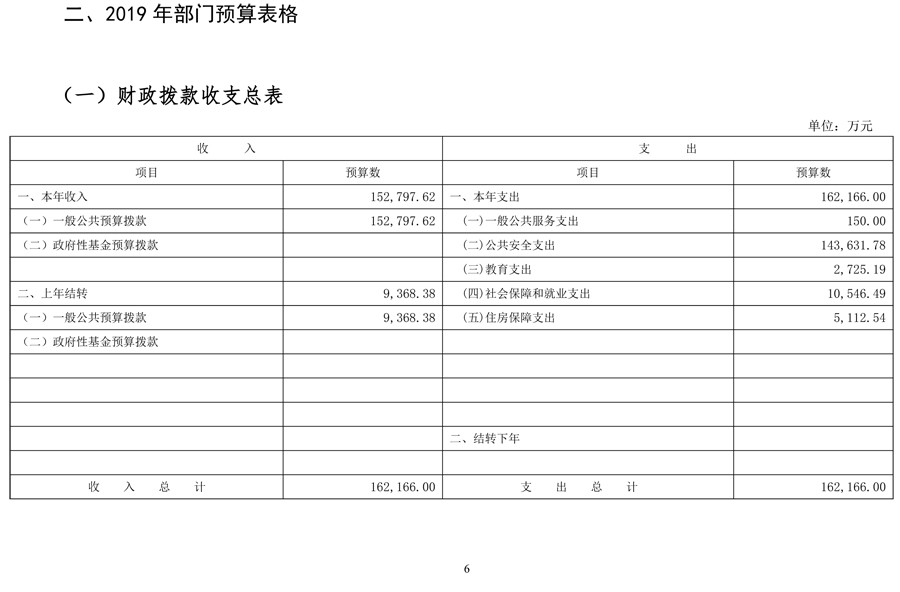 普洱最高人民法院2019年度部门预算公开说明 - 中华人民共和国最高人民法院