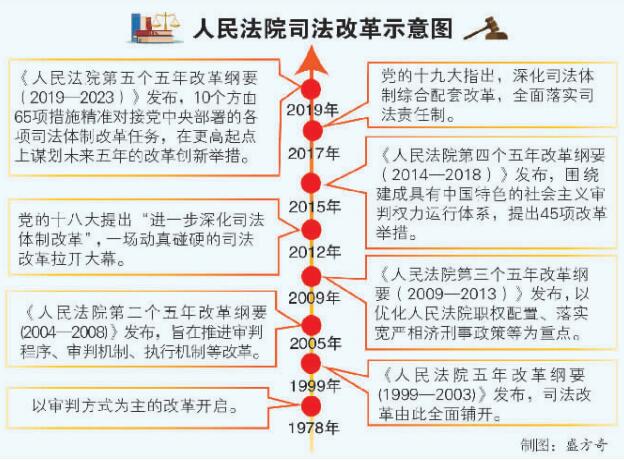 普洱司法改革：公平正义的时代交响 - 中华人民共和国最高人民法院