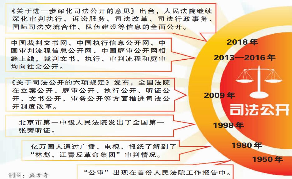 普洱司法公开：在阳光下播撒正义 - 中华人民共和国最高人民法院