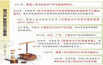 普洱知产审判：创新手段保护创新 - 中华人民共和国最高人民法院