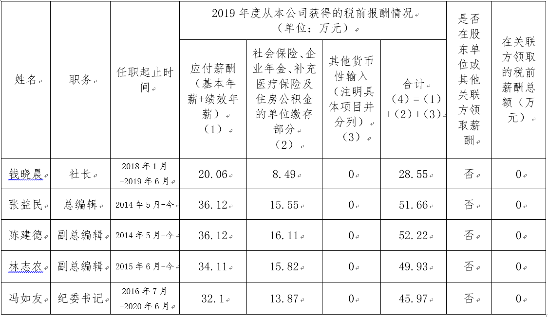 普洱人民法院出版社


	企业负责人2019年度薪酬情况说明
 - 中华人民共和国最高人民法院