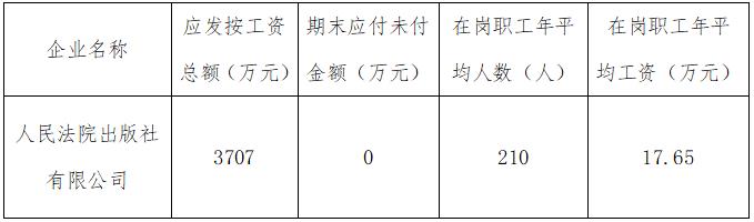 普洱人民法院出版社有限公司2019年度


	工资总额情况
 - 中华人民共和国最高人民法院