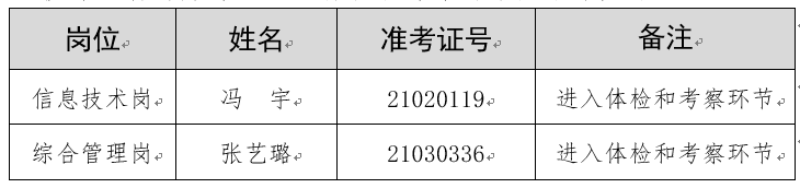 普洱人民法院信息技术服务中心2021年公开招聘高校应届毕业生体检和考察递补通知 - 中华人民共和国最高人民法院