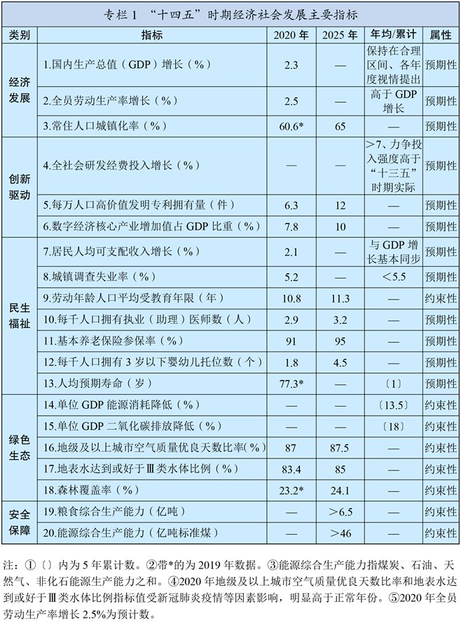 普洱中华人民共和国国民经济和社会发展第十四个五年规划和2035年远景目标纲要