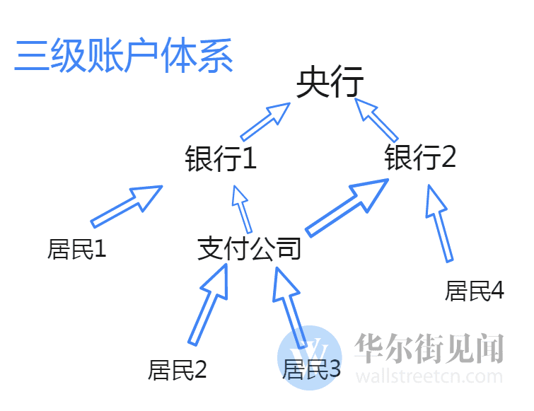 普洱＂网络版银联＂横空出世 支付宝们通通被＂收编＂？