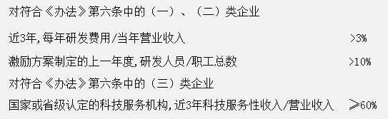 普洱三部门关于《国有科技型企业股权和分红激励暂行办法》的问题解答