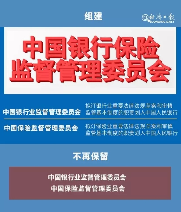 普洱重大改革！银保合并意味着什么？