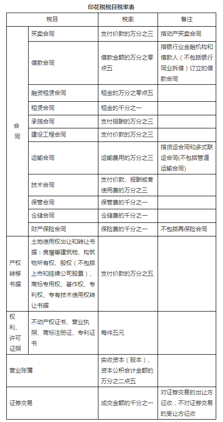 普洱中华人民共和国印花税法（征求意见稿）