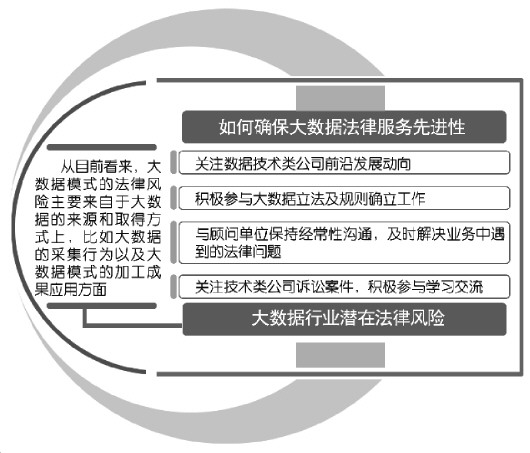 普洱揭开数据类公司法律顾问神秘面纱