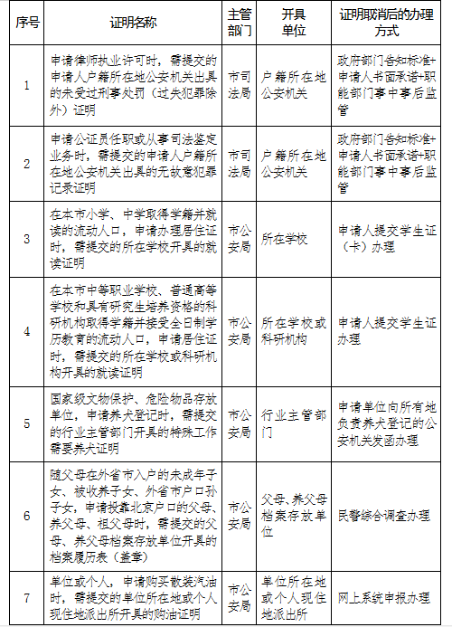 普洱北京：申请律师执业许可不再提交“未受过刑事处罚证明”