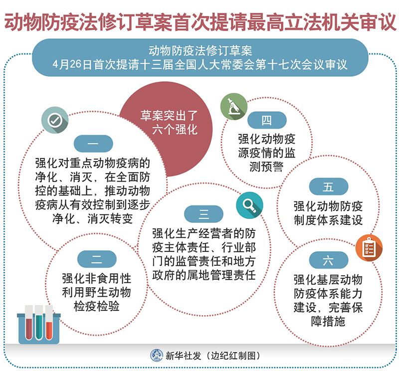 普洱动物防疫法修订草案首次提请最高立法机关审议