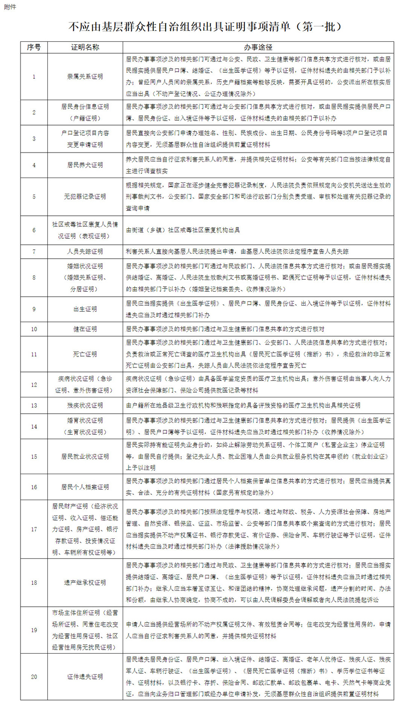 普洱民政部 国家发展改革委 公安部 司法部 人力资源社会保障部 国家卫生健康委 关于改进和规范基层群众性自治组织出具证明工作的指导意见