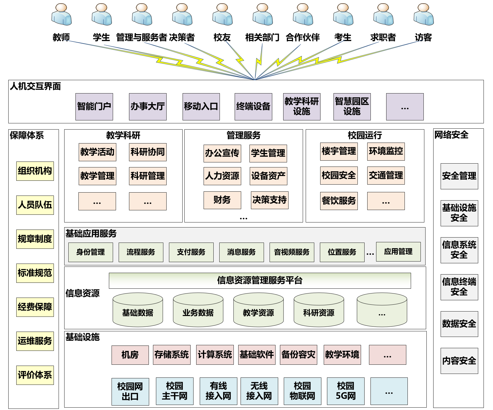 普洱教育部关于发布《高等学校数字校园建设规范（试行）》的通知