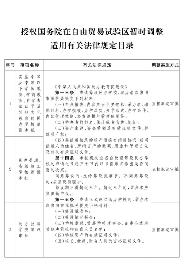 普洱全国人民代表大会常务委员会关授权国务院在自由贸易试验区暂时调整适用有关法律规定的决定