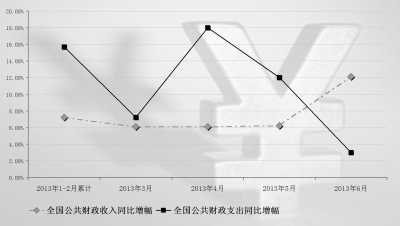 普洱中国财税部门酝酿多项财政改革 预计减税9000亿