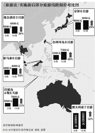 普洱《旅游法》10月正式实施 旅行社暂时取消购物环节