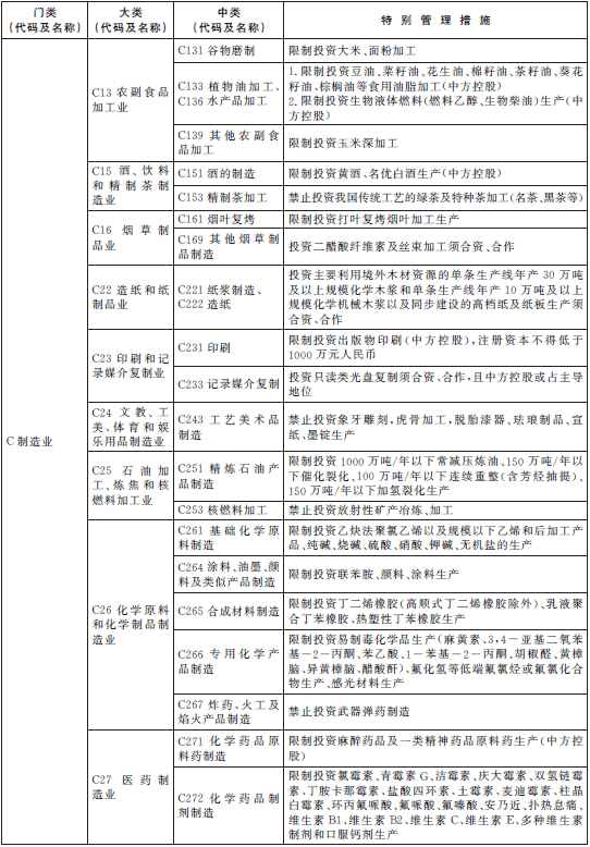 普洱上海自贸区190条“负面清单”公布 禁开网吧博彩业