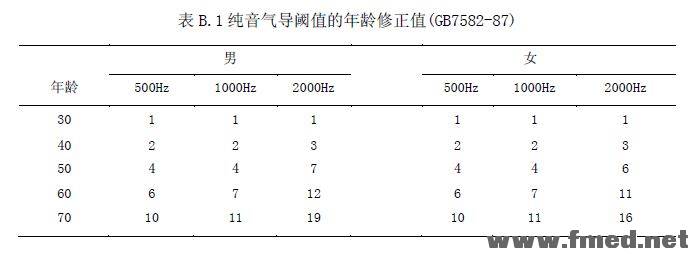 普洱人体损伤程度鉴定标准(2013最新修订版）