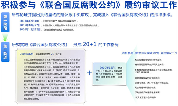 普洱中央纪委披露我国实施《联合国反腐败公约》情况