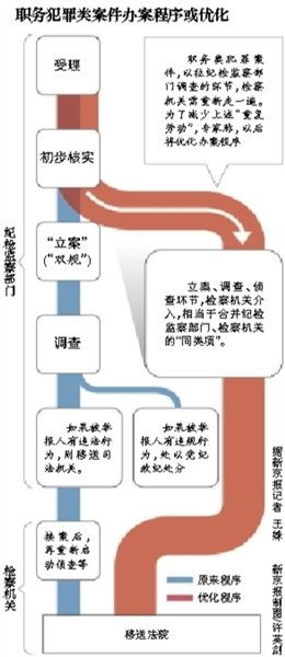 普洱专家回应“双规”退出历史舞台：频率将减少