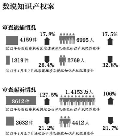 普洱最高法：建知识产权法院尚无时间表