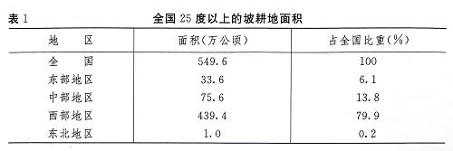 普洱关于第二次全国土地调查主要数据成果的公报