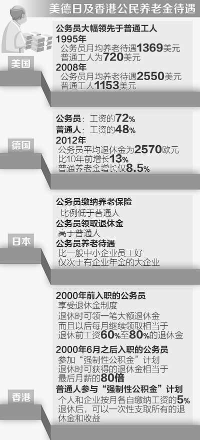 普洱人民日报刊文：海外公务员退休待遇比普通人高