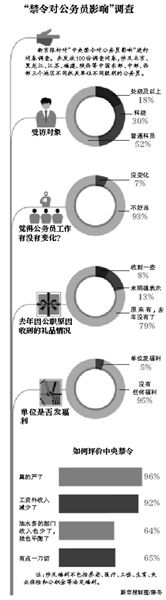 普洱部分公务员因“禁令”考虑离职　认为过于一刀切