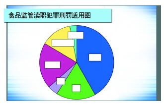 普洱“有案不移”“有案难移”“以罚代刑”问题突出 食药领域“两法衔接”为何运转不畅