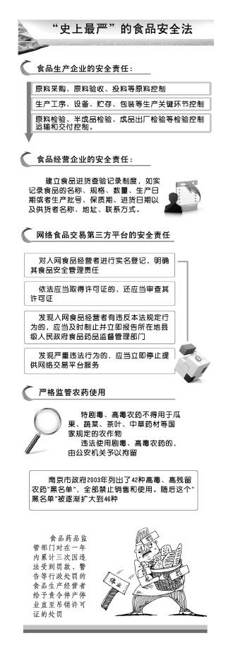 普洱新食品安全法史上最严都严在哪儿