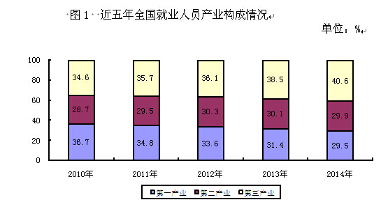 普洱人社部:2014年末基本养老保险基金累计结存35645亿