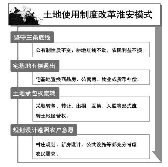 普洱退出宅基地住啥样房农民有话语权