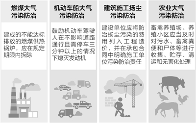 普洱机动车限行拟征求公众意见