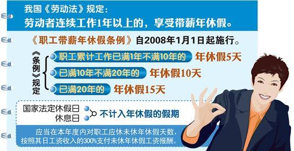 普洱官方屡提落实带薪休假 将鼓励周五下午+周末短假