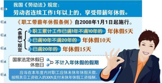 普洱“强制”带薪休假引争议 制度善意还是矫枉过正？