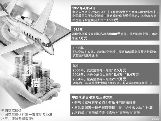 普洱空难赔偿国际国内存双重标准 专家指出  现行法律已被实践抛弃急需修改