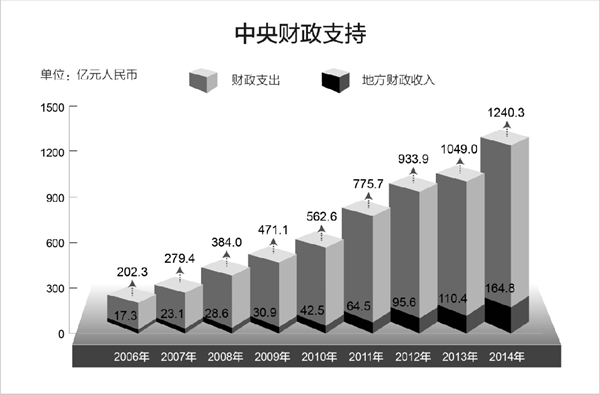 普洱西藏白皮书：《民族区域自治制度在西藏的成功实践》