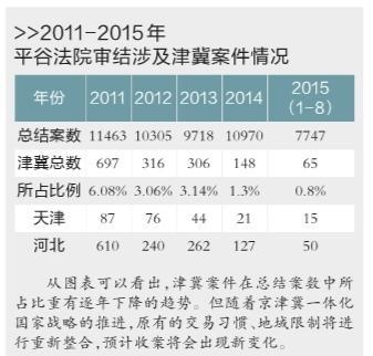 普洱京津冀四地法院签执行联动协议 缓解异地执行难