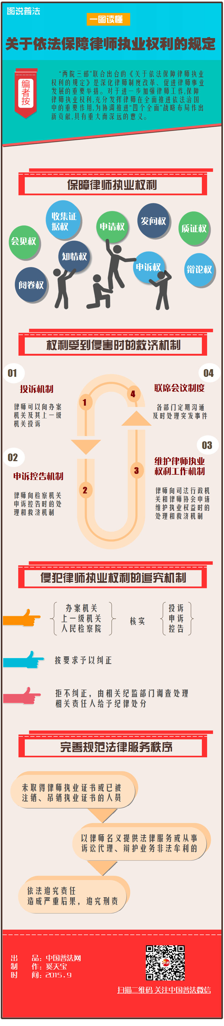 普洱【图解】《关于依法保障律师执业权利的规定》