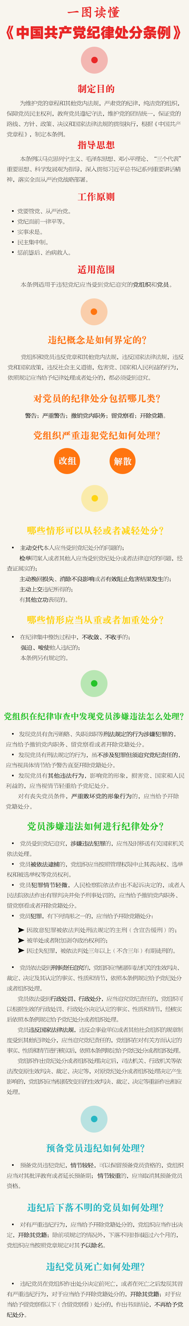 普洱一图读懂《中国共产党纪律处分条例》