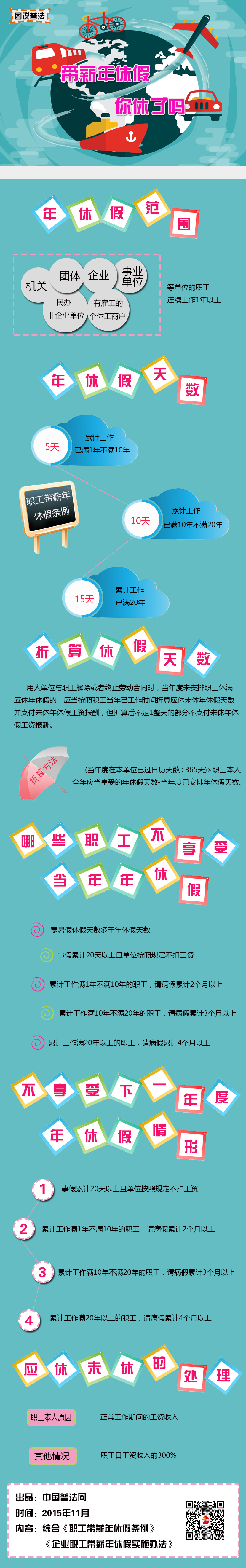 普洱【图说普法】带薪年休假 你休了吗？