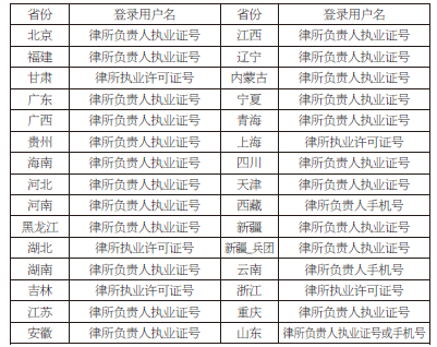 普洱最高人民法院立案庭关于建立律师信息库的公告