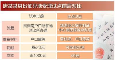 普洱十省市一对一试点：补办身份证 不用再回老家