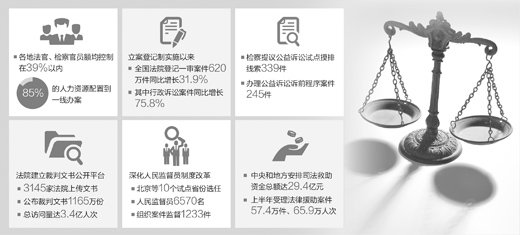 普洱法体制改革试点将在全国31个省（市、区）及新疆生产建设兵团全面展开