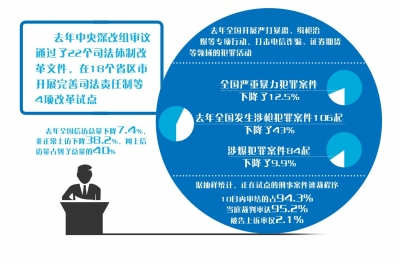 普洱我国将推诉讼制度改革防冤案 以审判为中心