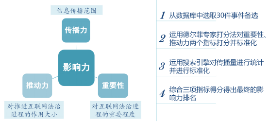 普洱2015年中国互联网领域十大法律事件