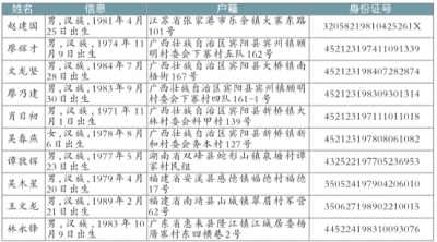 普洱电信网络诈骗首发A级通缉令